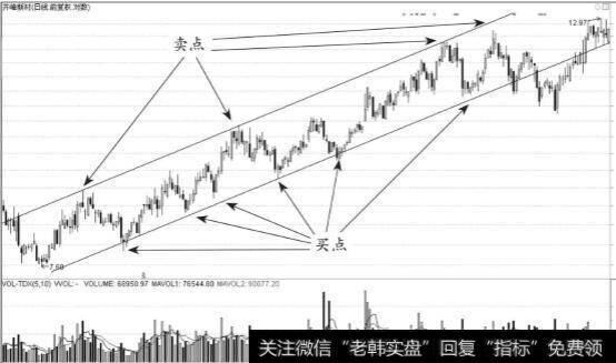 通道线的实例有什么？通道线斜率与宽度的意义是什么？