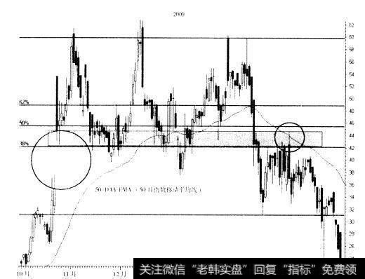 熊抱模式的特征是什么？而它的交易机制是什么？