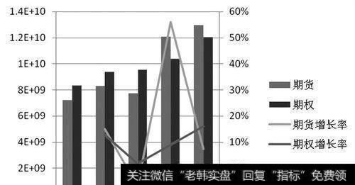 蝶式价差交易在震荡市场中有什么反应？