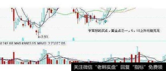 当天抢涨停 满仓买入技术诀要