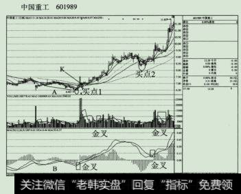 三重指数平<a href='/tongdaxin/281908.html'>均线指标</a>和MACD指标却在上升