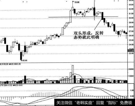 银信科技股票