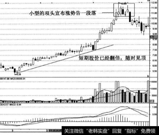 澳威科技股票