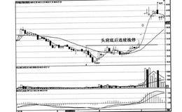 黑马头部的典型K线夜星是什么？夜星的实例及操作？