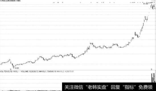 庄家在什么情况下会进行锁仓拉升？