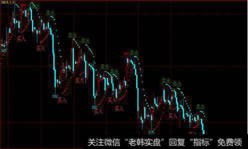 波段交易者怎样进行交易管理？怎样在回抽中完美介入？