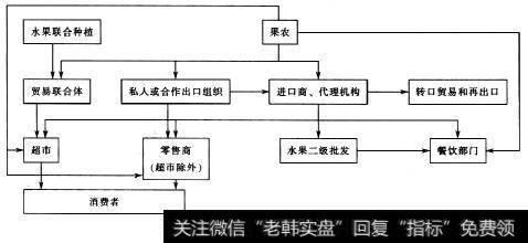 用机械式交易系统跟踪市场有哪些优势？良好交易系统有哪些运用特点？