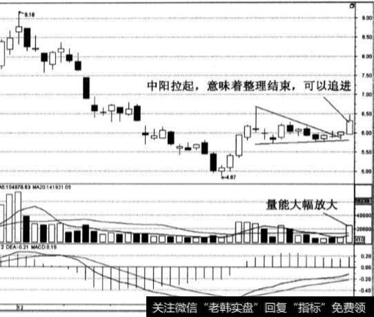 青岛碱业