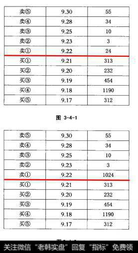 某股近期有主力资金在运作，股价走势强于大盘