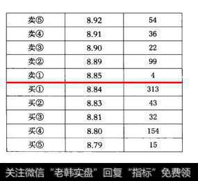 将下方的几个价位悉数砸掉