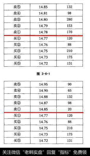 后来没有出现813手的成交回报而是只有583手