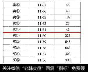 突然性的瞬间集体撤单