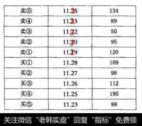 某股的交易并不活跃，日成交不过在200万股左右