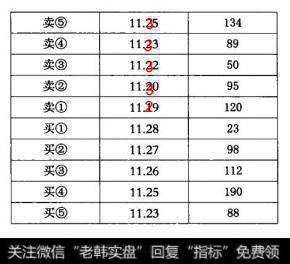 这一笔交易中不但卖单是动态的，而且还有动态的买单