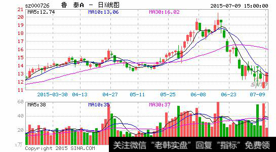 在投资的过程中风险汇报率多大呢？交易前要确定哪些点？