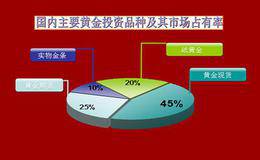 在市场上的黄金投资有哪几种类型？如何了解黄金投资？