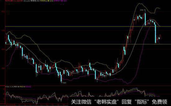 一般条件下的期现货市场波动关系是什么？主要有哪些类型？