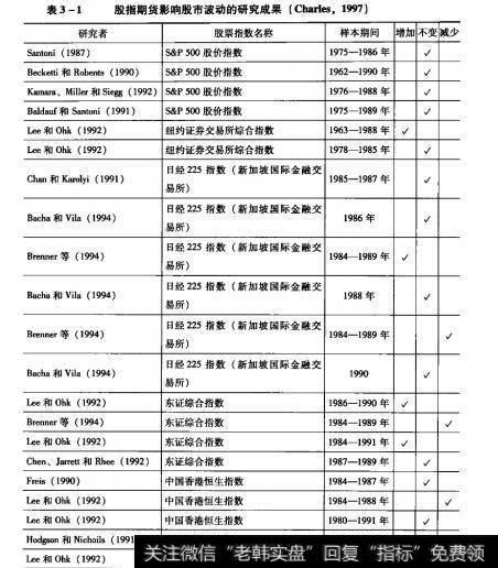 股指期货上市后股市波动性如何变化的？主要的特点有哪些？