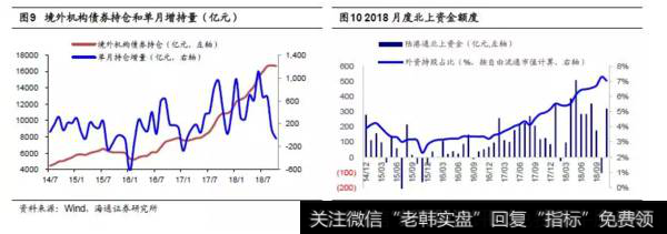 荀玉根股市点评：全球视角看人民币资产的价值