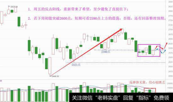 展望12月行情，有些规律需清楚