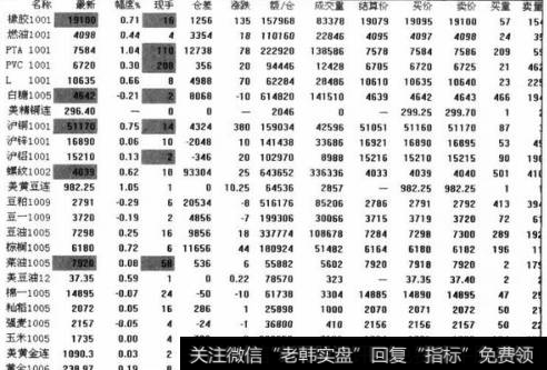 弱多市场的判断标准是什么？弱多市场的定义是什么？