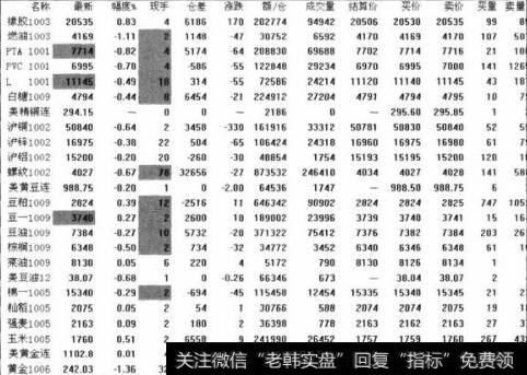 弱空市场的操作策略是什么？如何在弱空市场中操作？