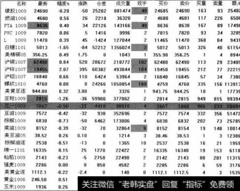 分化市场的操作策略是什么？如何在分化市场中进行操作？