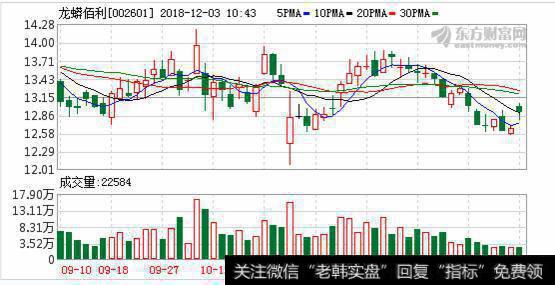 子公司两年收6张环保罚单 <a href='/redianticai/277554.html'>龙蟒佰利</a>注重环保却玩文字游戏