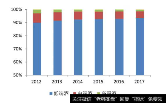 读懂上市公司：股价上涨68%，屌丝牛栏山逆袭成功！