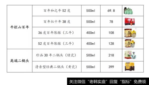 读懂上市公司：股价上涨68%，屌丝牛栏山逆袭成功！