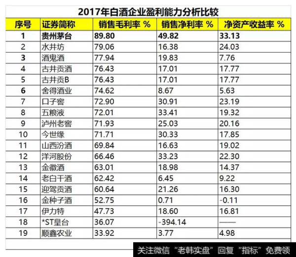 读懂上市公司：哪种白酒酒最香、最能赚钱？