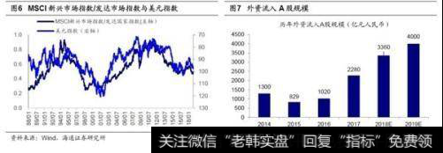 荀玉根股市点评：外部环境好转助推反弹 战略配置两大板块