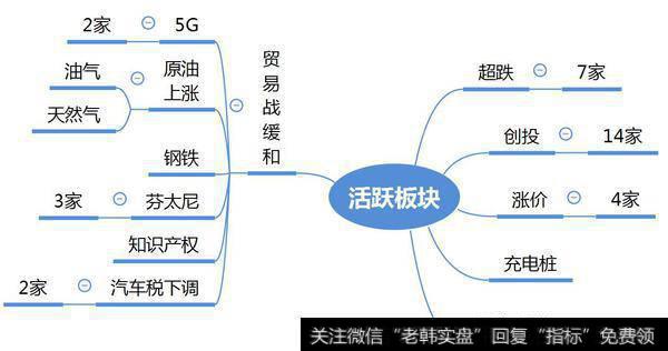 市场热点梳理图