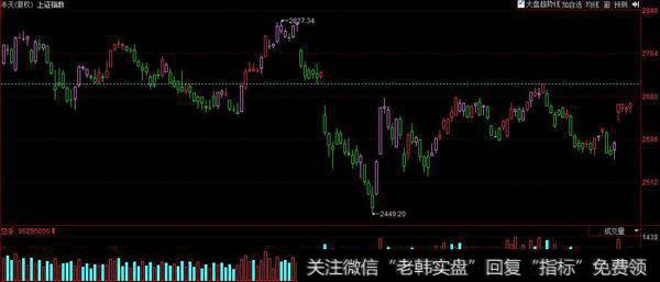 今日沪深两市小幅低开