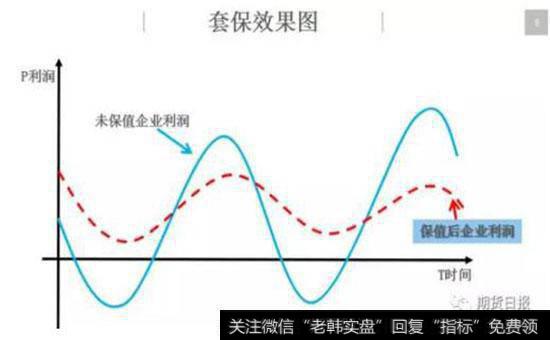 外汇期货套期保值基本做法有哪些？进行市场分析包括哪些内容？