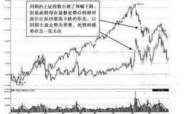 强势股操盘技巧详解？实际案例分析？