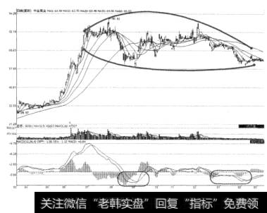 图7-21中金黄金上升趋势末期盘整走势示意图