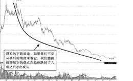 如何选择展开低买高卖的时间？相关实际案例分析？