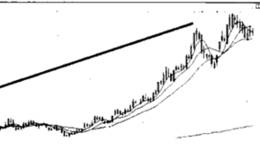中期产品价格<em>趋势投资</em>策略