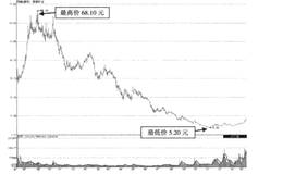 我们选择买入股票的理由是什么？通过实例分析股市中的便宜陷阱都有哪些？