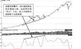 关于BTI(广量冲力指标)详解？如何展开市场侦测？