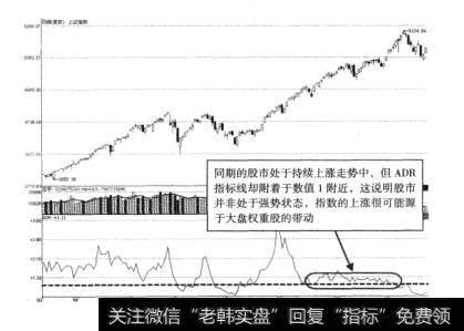 图3-2ADR指标预示股市见顶示意图