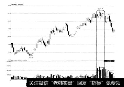 图2-7华鲁恒升上升途中连续放滞涨示意图