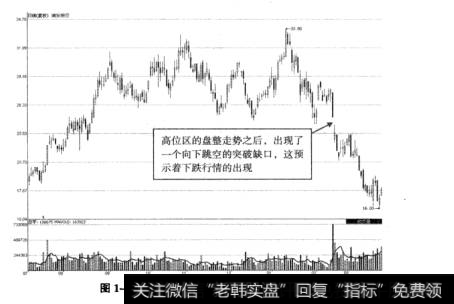 图1-19浦发银行向下突破缺口示意图