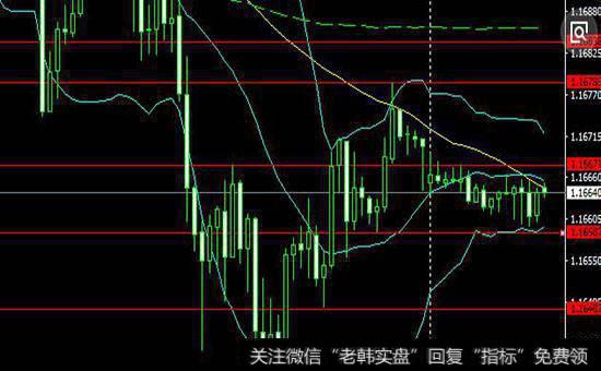 什么是外汇实盘交易？外汇实盘交易的币种、方式、标注各是什么？