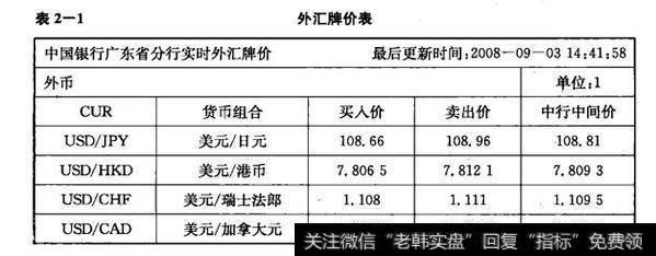 表2-1 外汇牌价表