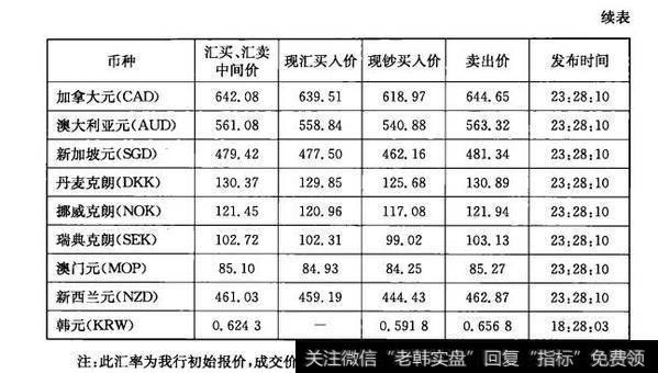 表1-2续表