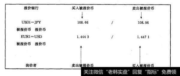 报价银行与询价者的相对关系图