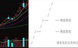 下跌之后将形成强势股的5个特征