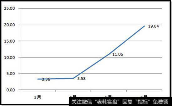 “期权宝”是什么？“期权宝”和“两得宝”的区别是什么？